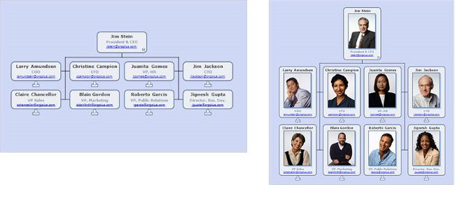 Org chart and employee photos