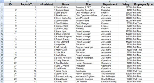 Data Source table