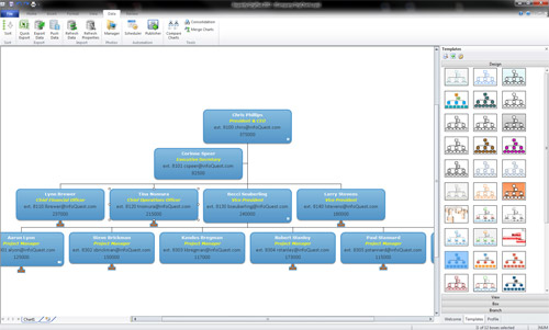 Refreshed organizational chart