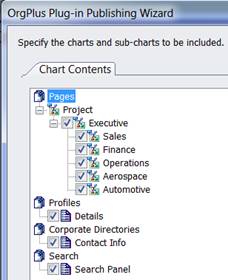 Un-check any sub-charts, profiles, directories