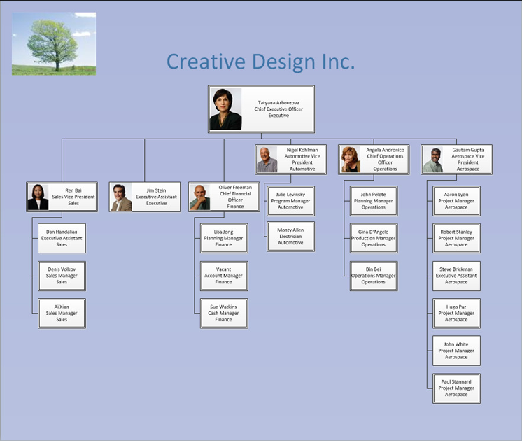 Using Visio For Org Charts