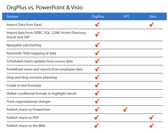 Vizio Comparison Chart