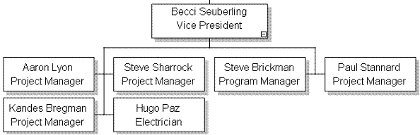 changing-chart-styles